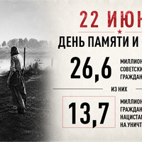22 июня — День памяти и скорби